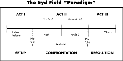 ^HOT^ Syd Field Four Screenplays Pdf 11 syd-field-paradigm