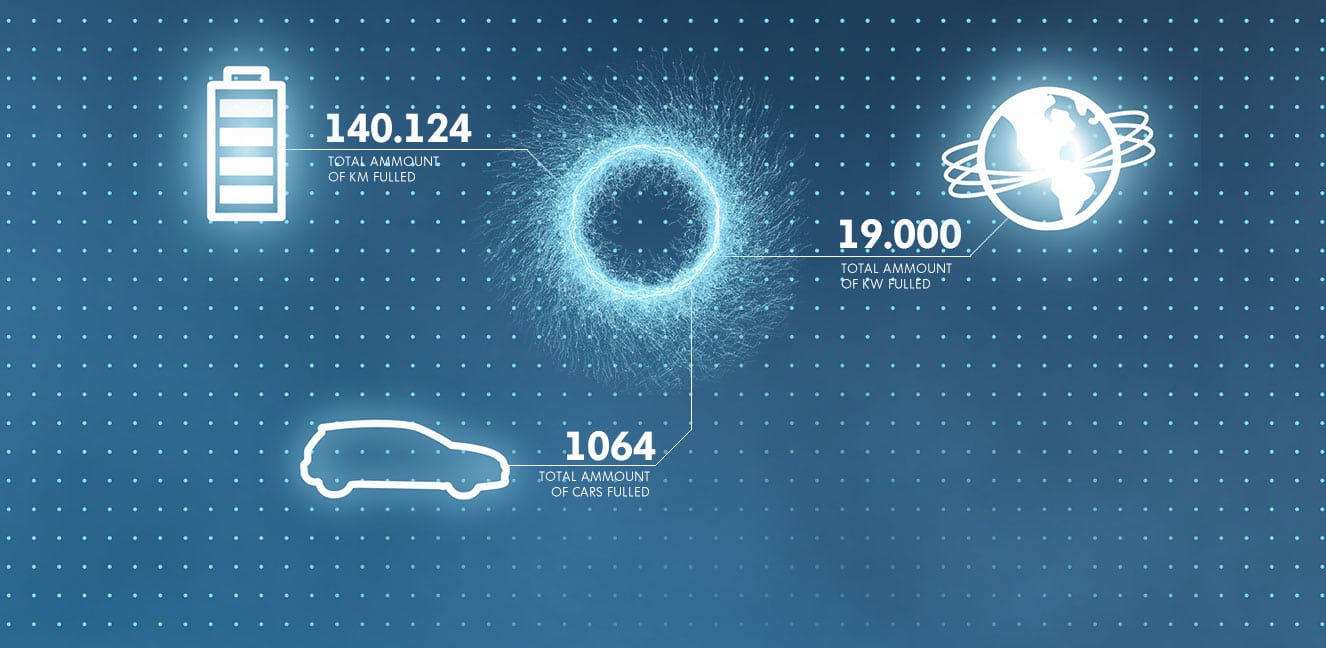 The street charging project